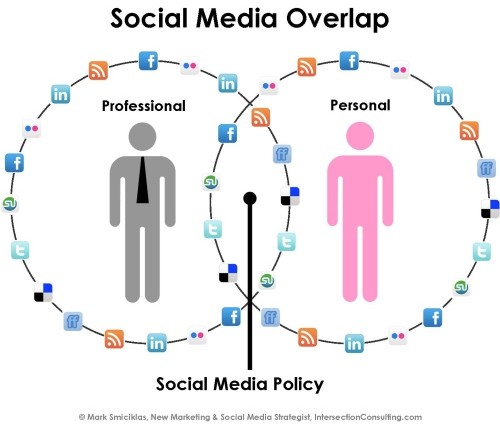 Balancing Professional and personal networking with a Social media policy