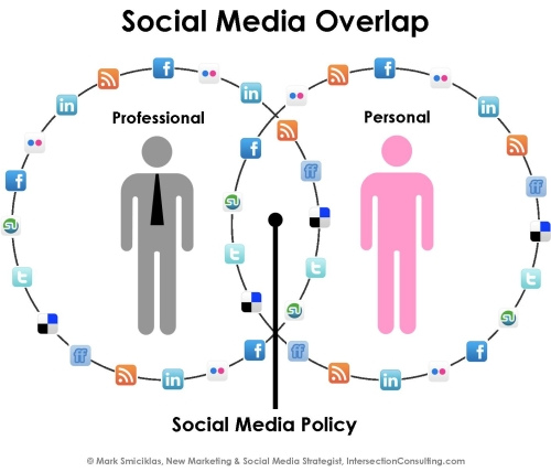 Balancing Professional and personal networking with a Social media policy